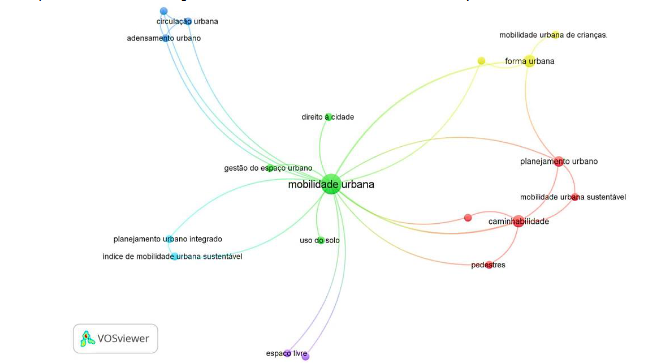 Interactions between Urban Form and Mobility Comprehensive Meta-analysis of the Brazilian Context